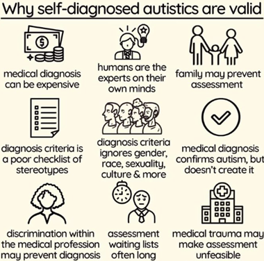 Beige graphic with black text titled Why self-diagnosed autistics are valid. The graphic contains nine icons with text describing why Autistics are valid.